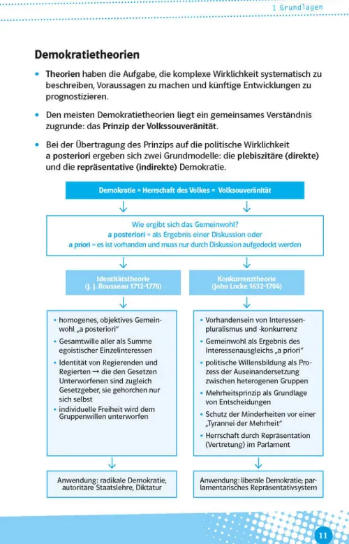 Klett Lerntraining Abi Trainer·Politik & Sozialkunde*Abi last minute Politik und Sozialkunde