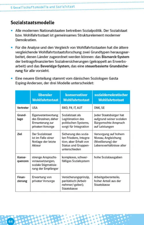 Klett Lerntraining Abi Trainer·Politik & Sozialkunde*Abi last minute Politik und Sozialkunde