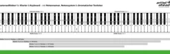 ARTIST AHEAD® Noten Aufkleber für Klavier & Keyboard*Artist Ahead Musikverlag Discount