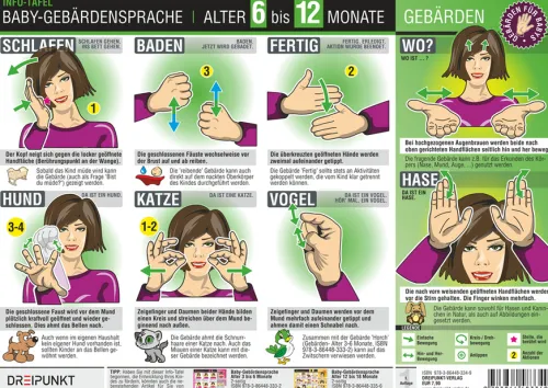 Dreipunkt Verlag Baby & Kleinkind-Baby-Gebärdensprache, 3 Info-Tafeln