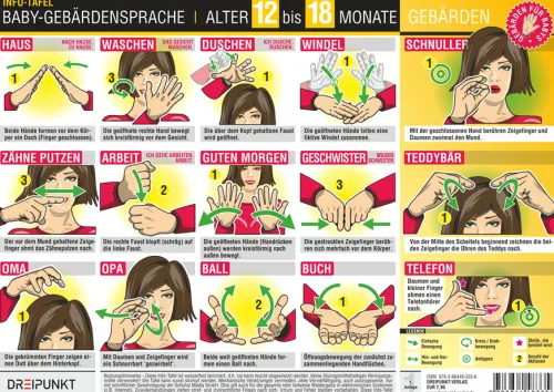 Dreipunkt Verlag Baby & Kleinkind-Baby-Gebärdensprache, 3 Info-Tafeln