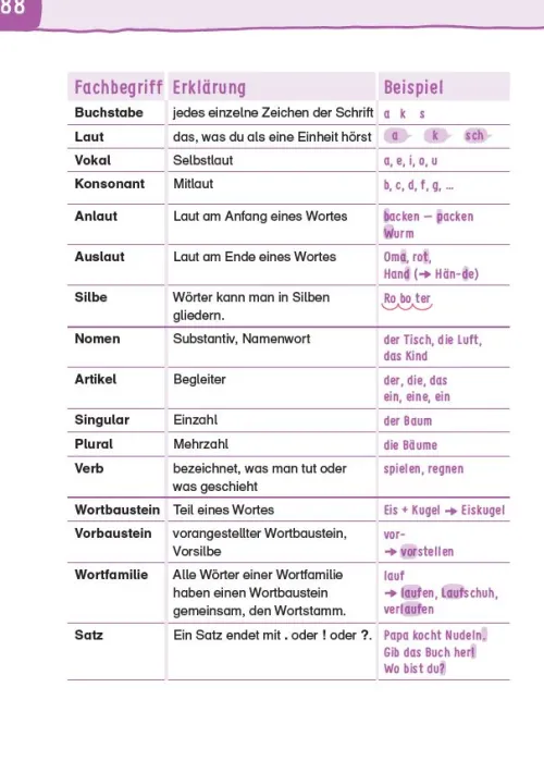 Übungsheft - Rechtschreibung 2.Klasse*Bibliograph. Instit. GmbH Discount