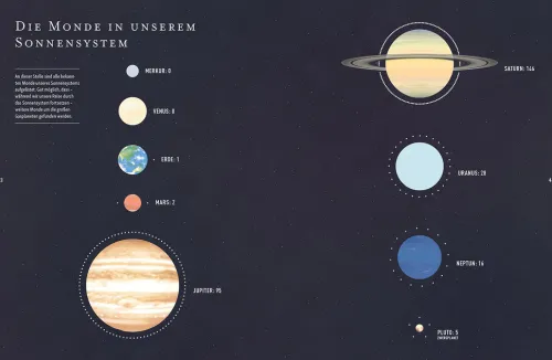 Das Universum*Franckh-Kosmos Outlet