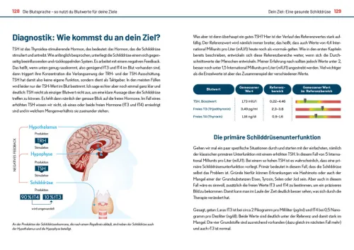 Der Blutwerte-Code*riva Verlag Clearance