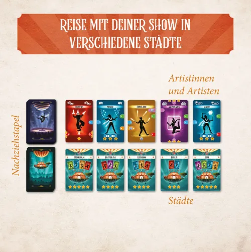 Franckh-Kosmos Familien- & Gesellschaftsspiele*Der Wanderzirkus