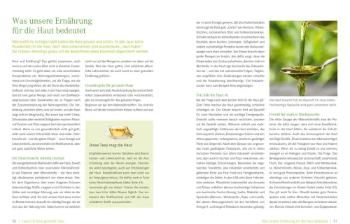 ZS Verlag Gesundheit-Die Ernährungs-Docs - Gesunde Haut