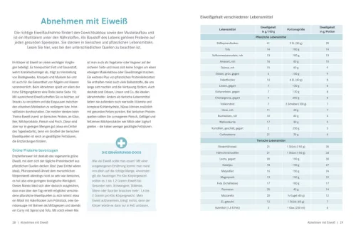 ZS Verlag Gesundheit*Die Ernährungs-Docs - Unser Anti-Bauchfett-Programm