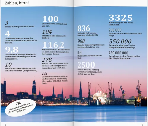 Dumont Reise Vlg GmbH + C Reiseführer-DUMONT direkt Reiseführer Hamburg