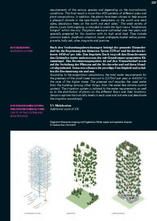 Jovis Verlag GmbH Nachhaltigkeit|Architektur*Einfach Grün - Greening the City