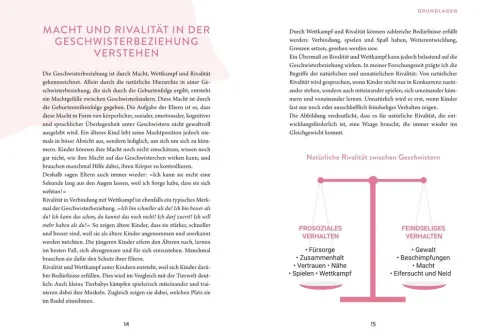 Geschwisterkinder*Graefe und Unzer Verlag Hot