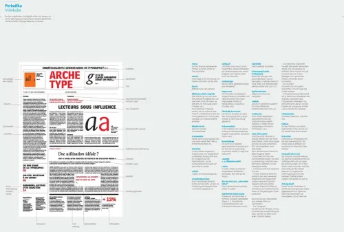 Niggli Verlag Medienwissenschaft*Gestaltung, Typografie etc.