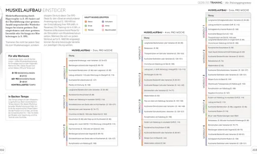 Dorling Kindersley Verlag Ratgeber-Krafttraining - Die Anatomie verstehen
