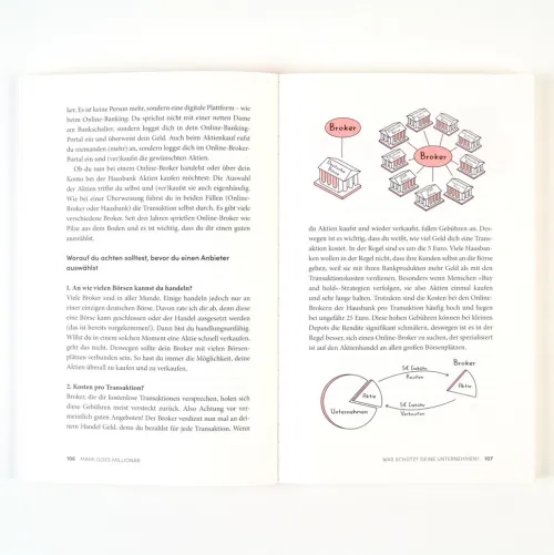 Campus Verlag GmbH Geld & Finanzen|Business & Karriere*Mami goes Millionär