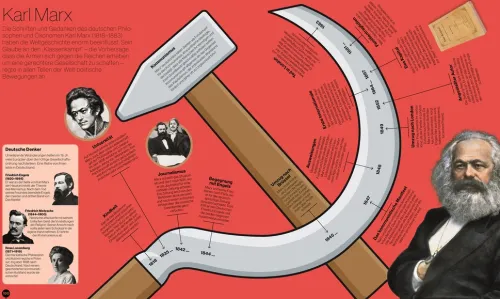 Dorling Kindersley Verlag Orte & Länder-Menschen der Geschichte