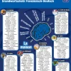 phiep Verlag Mittlere Reife·Fremdsprachen|Mittlere Reife·Deutsch-mindmemo Lernfolder - Grundwortschatz Französisch / Deutsch - 1100 Vokabeln - Zusammenfassung