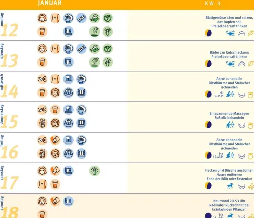 Graefe und Unzer Verlag Spiritualität*Mondkalender 2026