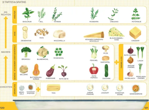 Dorling Kindersley Verlag Vegan-Ofen Express vegetarisch