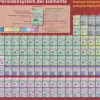 Periodensystem der Elemente*Wiley-VCH GmbH Best