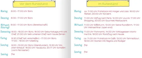 Ars Edition GmbH Ruhestand*Ruhestand für Einsteiger