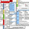 Hawelka, Verlag Medizin-Schemata & Scores in Klinik & Rettungsdienst (2 Karten Set) - SSSS-Schema, ABCDE-Schema, Basics-Schema, IPAP-Schema, SAMPLER(!)S, WASB, FAST, OPQRST, PECH-Regel, DMS, 4Hs, HITS, GCS, KUSS, APGAR
