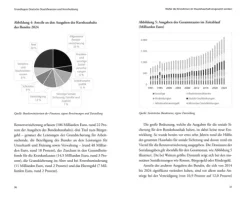 Herder Verlag GmbH Wirtschaft-Schuldenwende