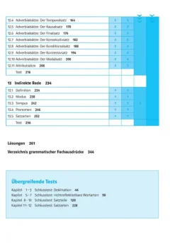 Klett Lerntraining Grundschule·Deutsch*Schulgrammatik Deutsch ab Klasse 5. Regeln, Übungen und Tests
