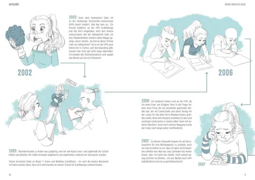 Carlsen Verlag GmbH Artbooks & Handbücher*Sketch Every Day