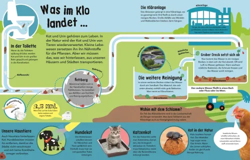 Dorling Kindersley Verlag Nachhaltigkeit*So viel Müll!