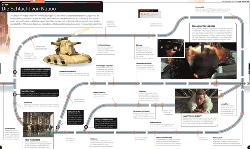Dorling Kindersley Verlag Space Opera*Star Wars Timelines