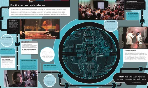 Dorling Kindersley Verlag Space Opera*Star Wars Timelines