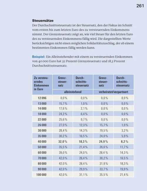 Steuererklärung 2025/2026 - Arbeitnehmer, Beamte*Stiftung Warentest Discount