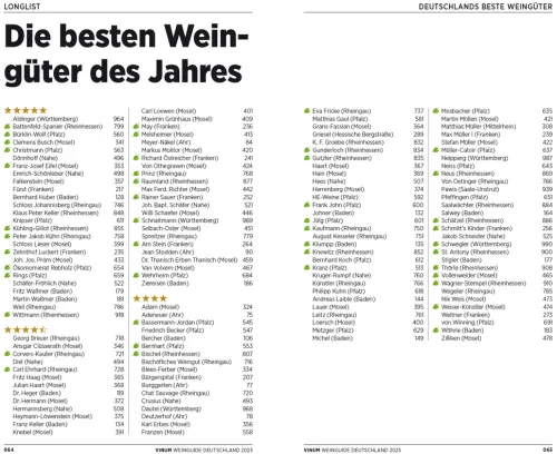 VINUM Weinguide Deutschland 2025*Christian Verlag GmbH Clearance